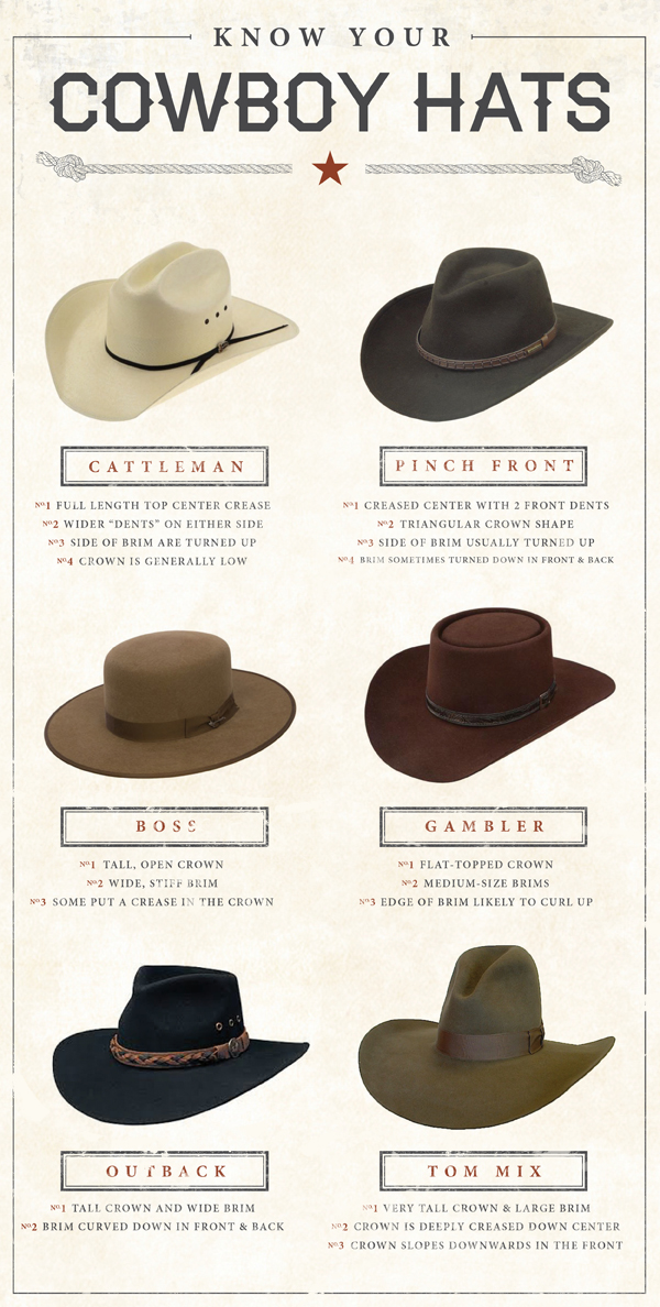 Cowboy Hats Infographic