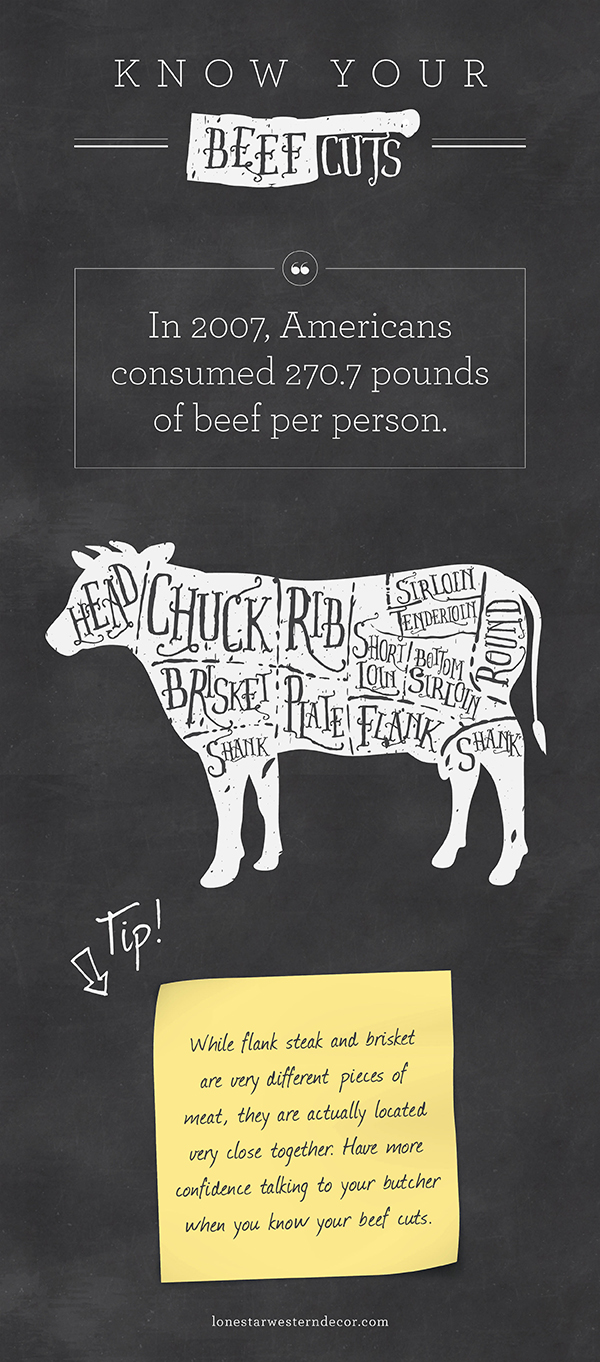 Know Your Beef Cuts